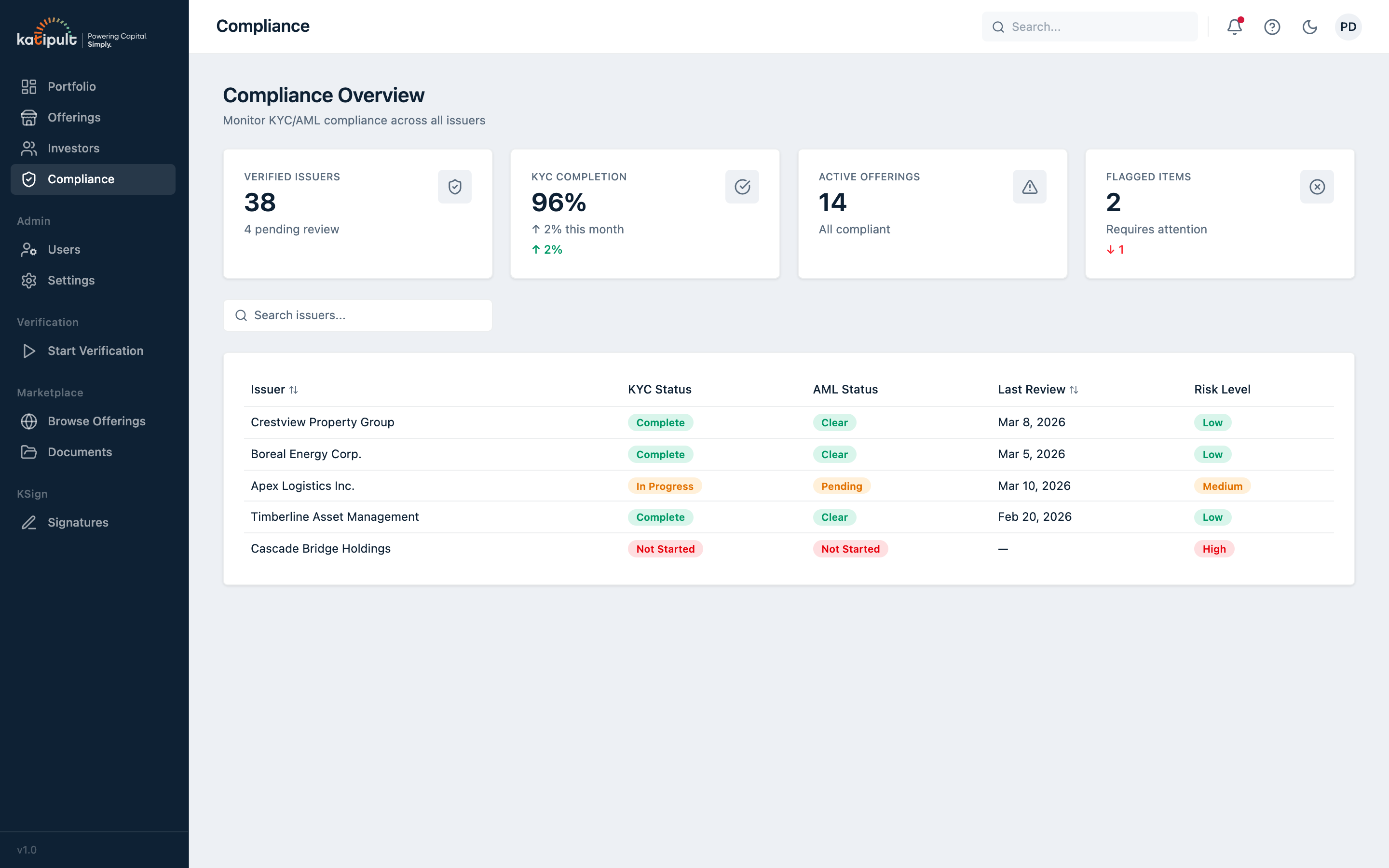 Compliance Overview Dashboard