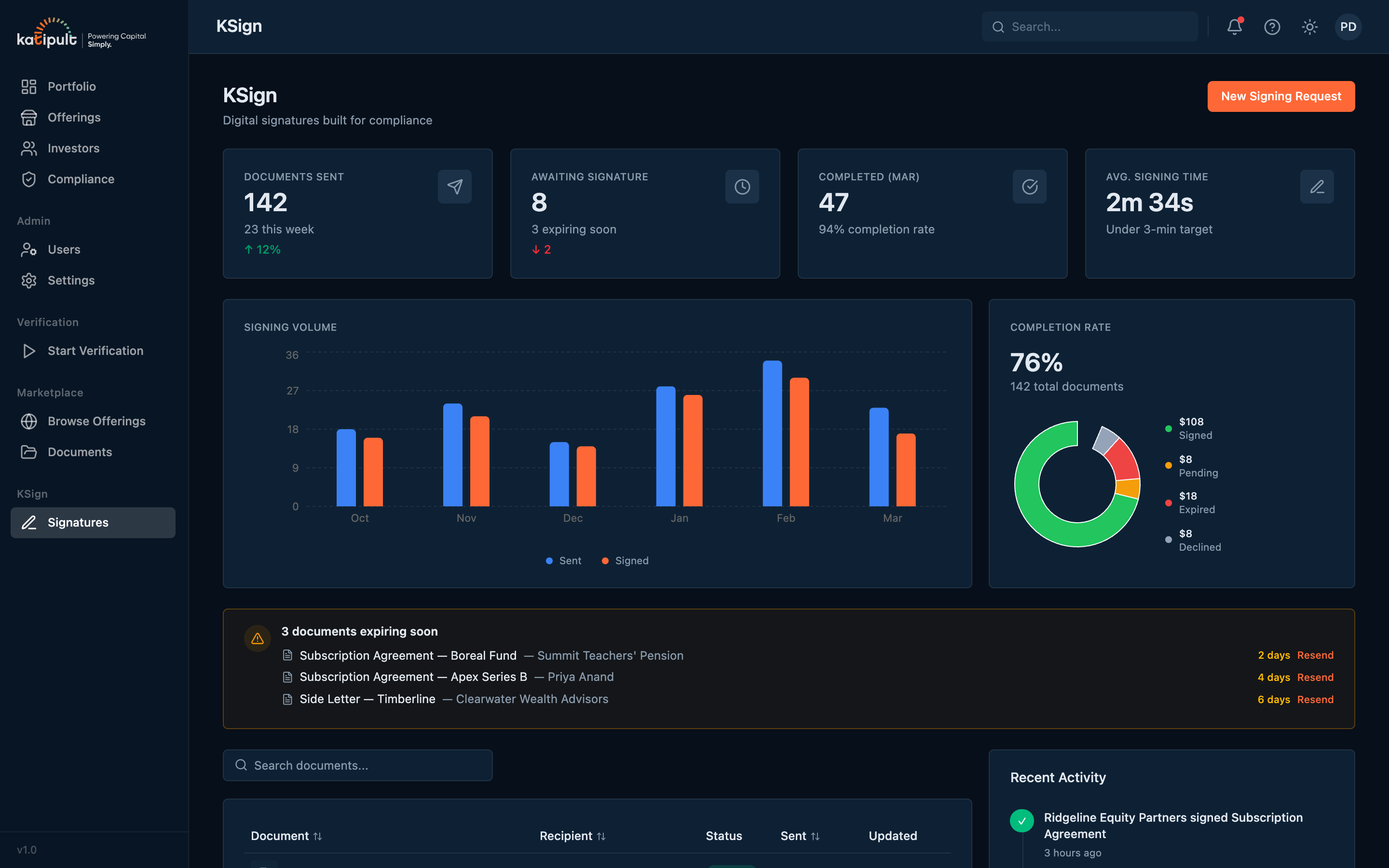 Investor profile browser view