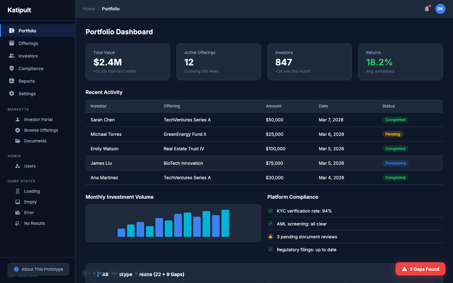 Katipult platform overview showing investor onboarding dashboard