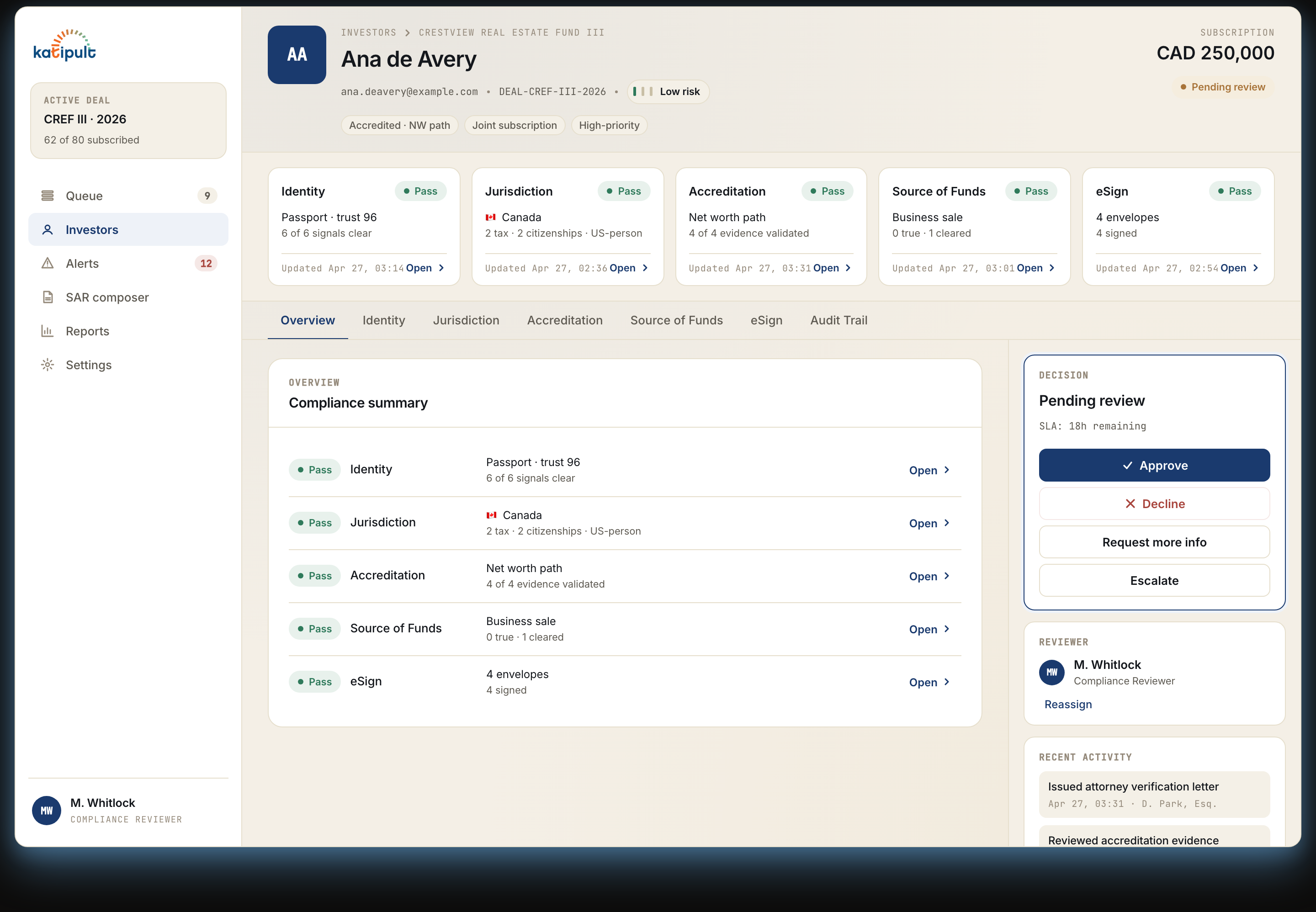 Katipult compliance officer investor detail — single investor view with Identity, Jurisdiction, Accreditation, Source of Funds, and eSign all passed across IIROC, Reg CF, MiFID, and FINTRAC, plus decision panel and audit trail
