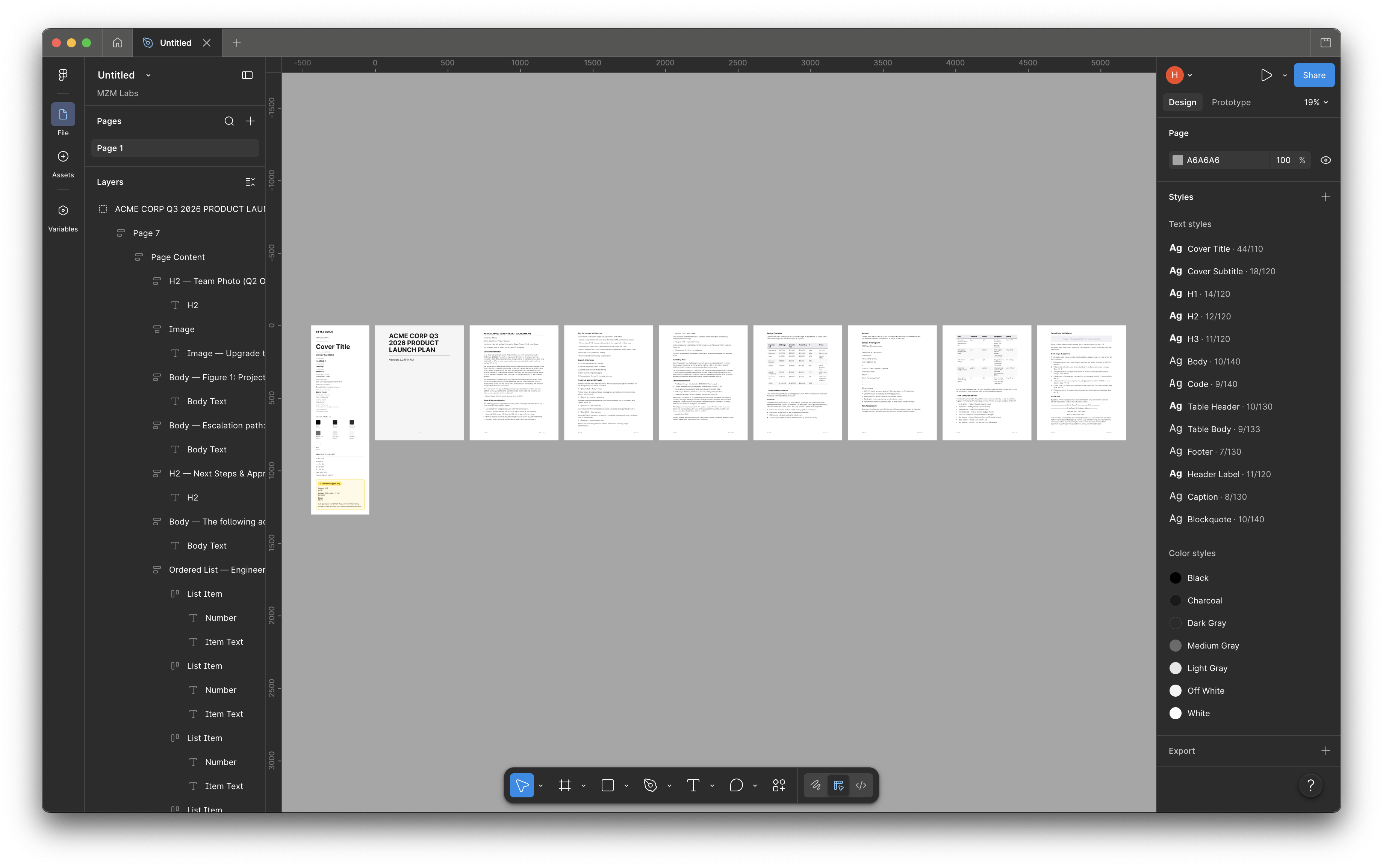 Figma canvas after Docs to Design plugin run — 7-page generated deliverable for 'ACME CORP Q3 2026 PRODUCT LAUNCH PLAN'. Cover page on the left, six body pages right. Layers panel shows named structure: Page Content, H2 headings, Body paragraphs, Image frames, Body Text, Ordered Lists. Text Styles panel shows the full hierarchy applied: Cover Title 44/110, Cover Subtitle 18/120, H1, H2, H3, Body 10/140, Code, Table Header, Table Body, Footer, Header Label, Caption, Blockquote. Color Styles panel shows the brand-color palette: Black, Charcoal, Dark Gray, Medium Gray, Light Gray, Off White, White.
